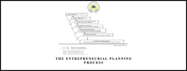 The Entrepreneurial Planning Process by Todd Brown
