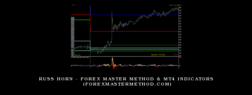 Russ Horn – Forex Master Method & MT4 Indicators (forexmastermethod.com)