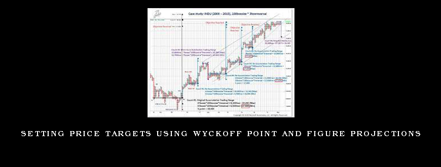 SETTING PRICE TARGETS USING WYCKOFF POINT AND FIGURE PROJECTIONS