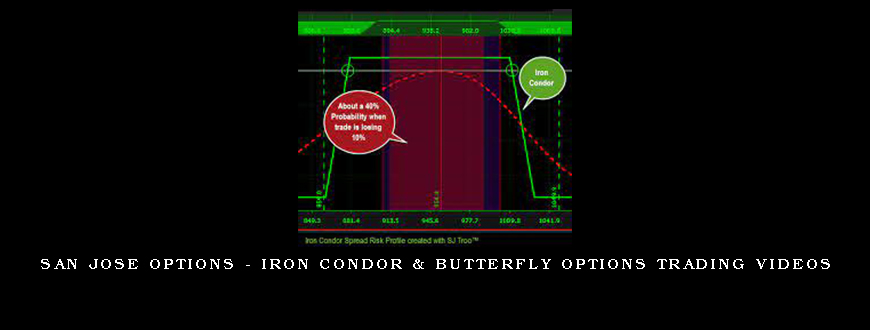 San Jose Options - Iron Condor & Butterfly Options Trading Videos