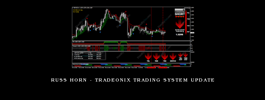 Russ Horn – Tradeonix Trading System UPDATE