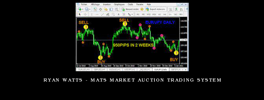 Ryan Watts – MATS Market Auction Trading System