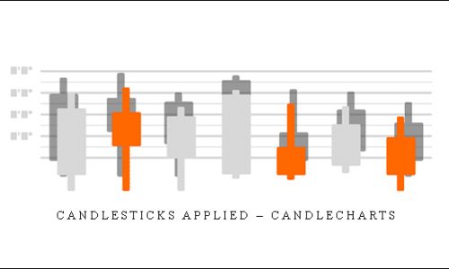 Candlesticks Applied – Candlecharts
