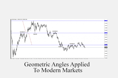 Geometric Angles Applied To Modern Market (1)