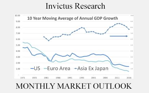 Invictus Research – MONTHLY MARKET OUTLOOK