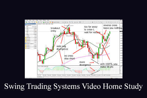 Van Tharp – Swing Trading Systems Video Home Study (1)